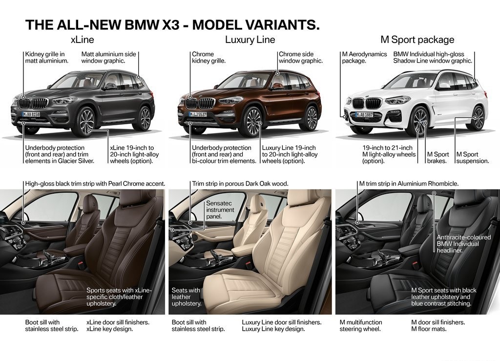 NOVO BMW X3 FOI LANÇADO NOS EUA E CONFIRMADO PARA O BRASIL, foto 42