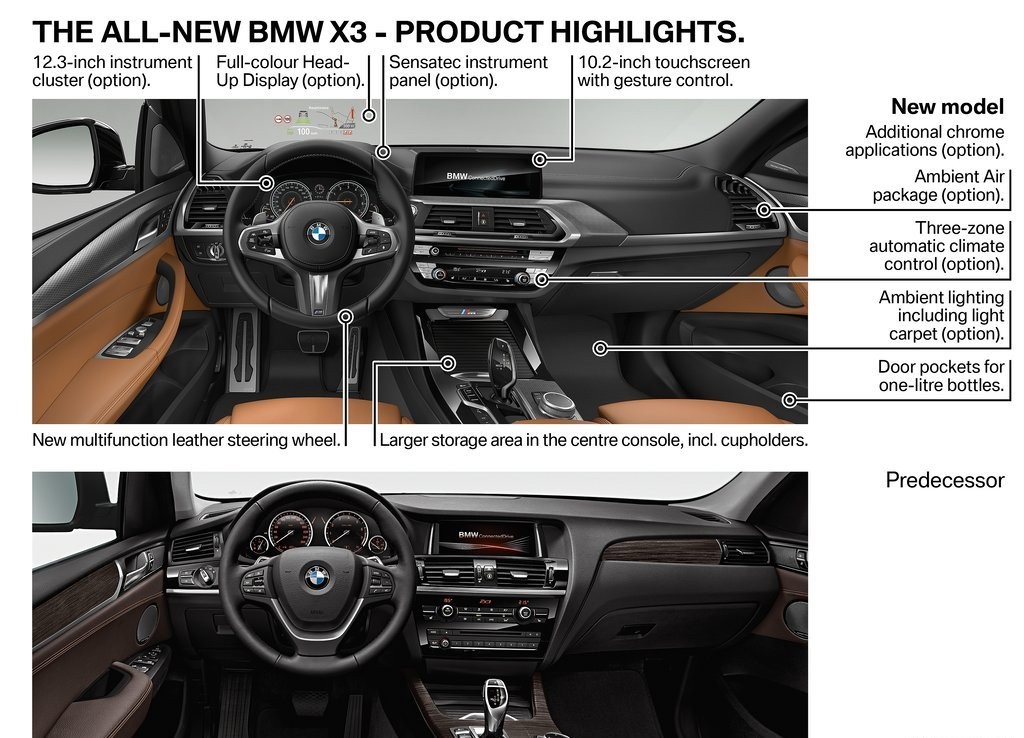 NOVO BMW X3 FOI LANÇADO NOS EUA E CONFIRMADO PARA O BRASIL, foto 95
