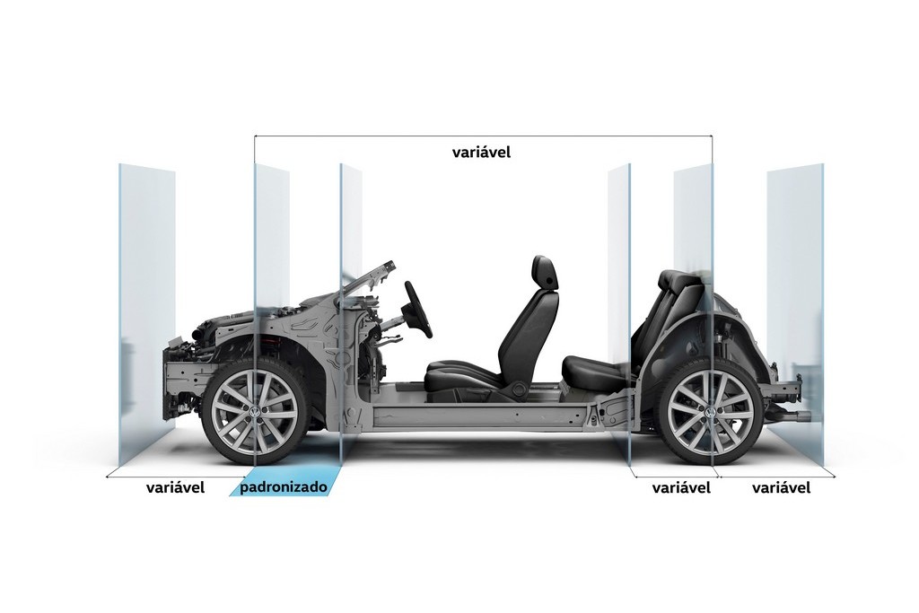 CONHEÇA EM DETALHES OS BENEFÍCIOS DA ESTRATÉGIA MQB PARA MODELOS COMPACTOS DA VOLKSWAGEN, foto 4