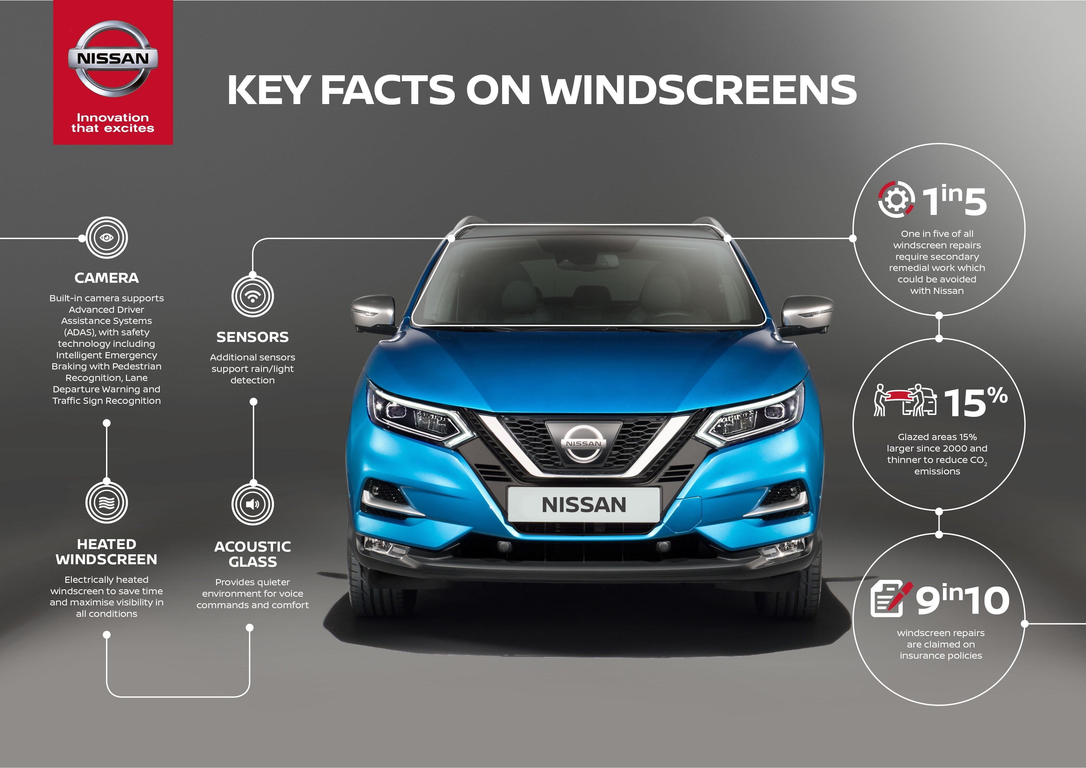 NISSAN ALERTA PARA AS REPARAÇÕES DE BAIXA QUALIDADE NOS PARA-BRISAS, foto 1