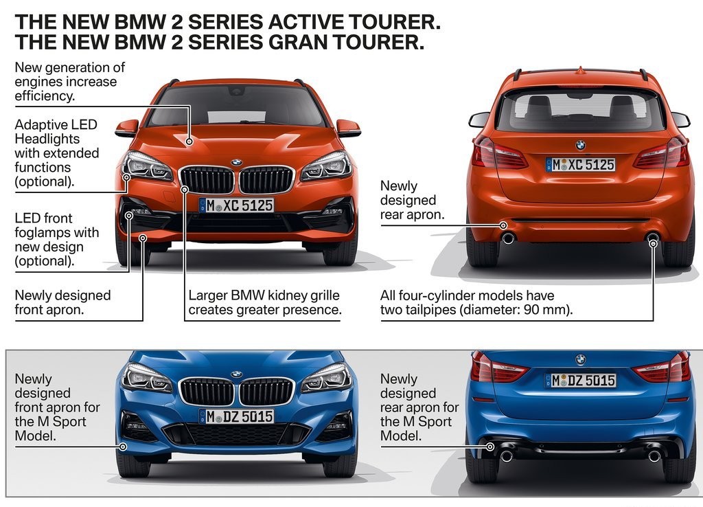 BMW REVELOU OS NOVOS SÉRIE 2 ACTIVE TOURER E GRAN TOURER, foto 39
