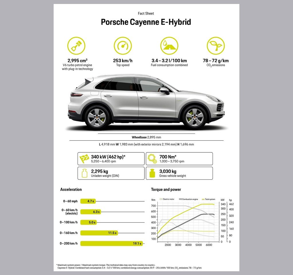 PORSCHE CAYENNE E-HYBRID 2019: A NOVA GERAÇÃO SE ELETRIFICA, foto 7