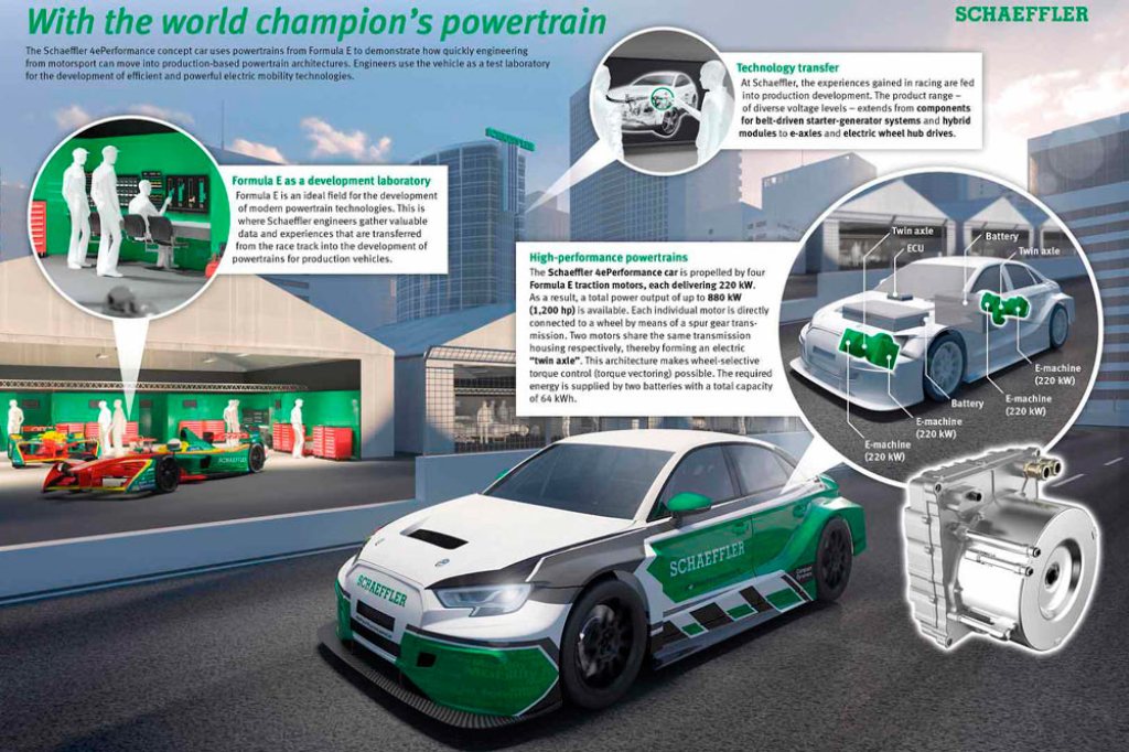 SCHAEFFLER 4ePERFORMANCE: UM AUDI RS3 100% ELÉTRICO, foto 3