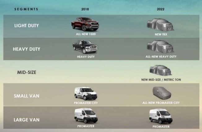 RAM TERÁ UMA NOVA PICK-UP MÉDIA ANTES DE 2022, foto 1