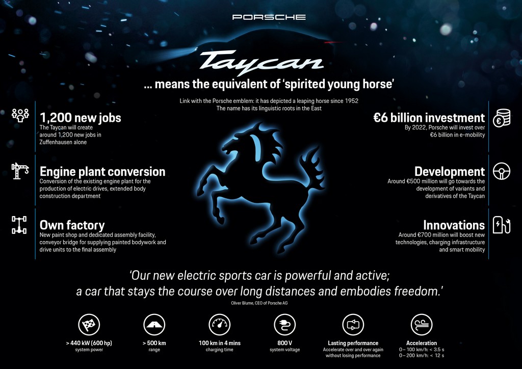 MISSION E: O PRIMEIRO PORSCHE 100% ELÉTRICO TERÁ O NOME DE TAYCAN, foto 1