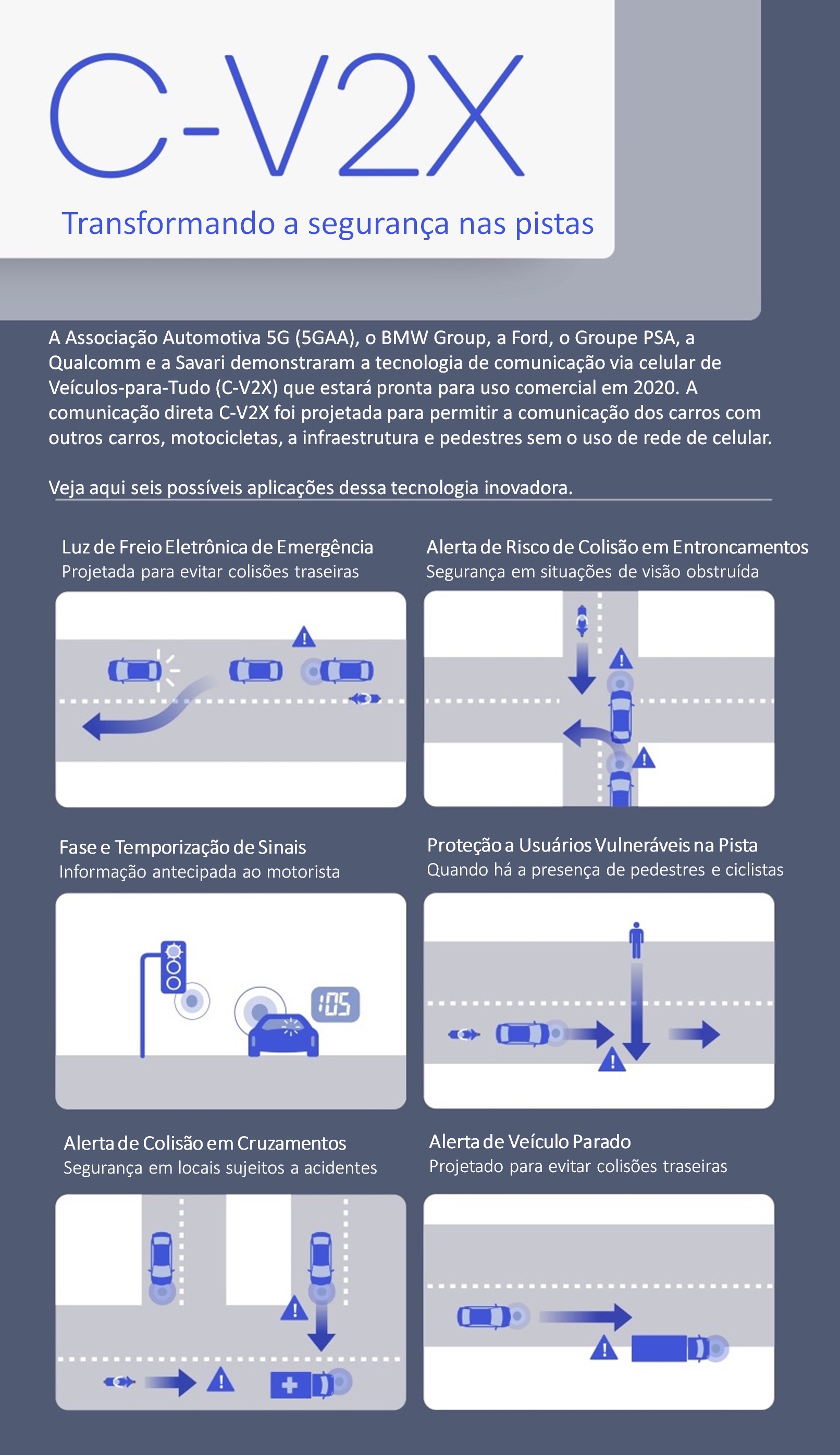 5GAA, BMW, FORD E PSA FAZEM PRIMEIRA DEMONSTRAÇÃO DA TECNOLOGIA DE COMUNICAÇÃO C-V2X NA EUROPA, foto 1