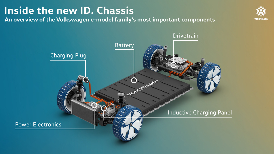 VOLKSWAGEN APRESENTA A MEB, SUA NOVA PLATAFORMA MODULAR PARA VEÍCULOS ELÉTRICOS, foto 3