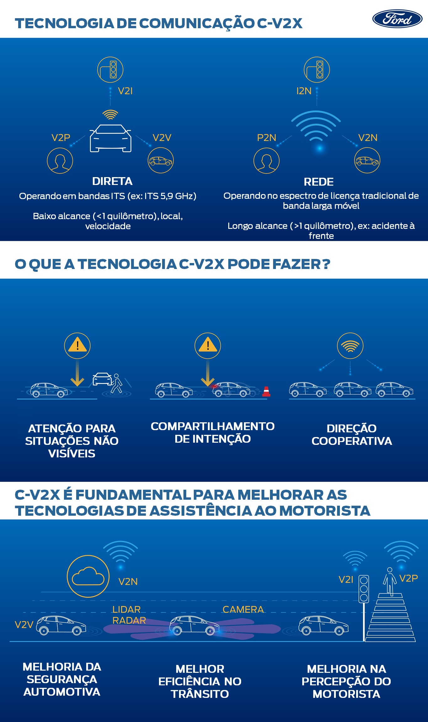 FORD TESTA A TECNOLOGIA DE COMUNICAÇÃO DE VEÍCULOS ‘COM TUDO’ PELA PRIMEIRA VEZ EM RUAS DA CHINA, foto 4