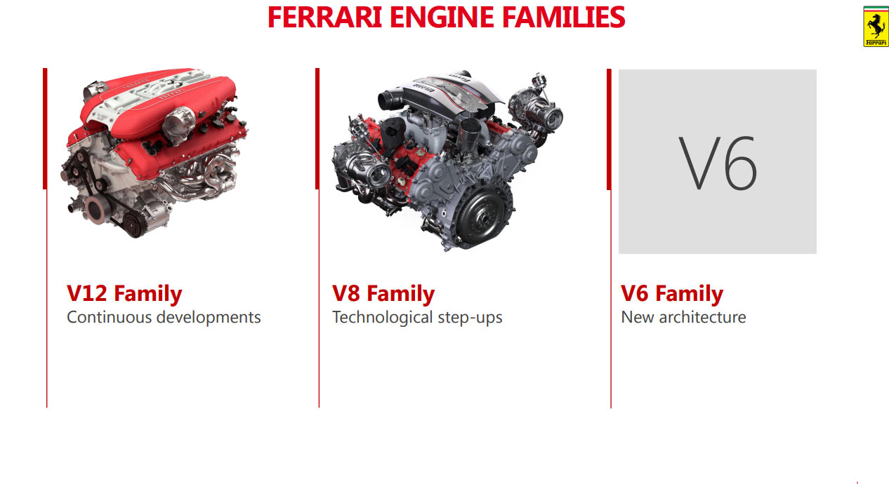 FERRARI TERÁ DE VOLTA OS MOTORES V6 DEPOIS DE 44 ANOS, foto 1