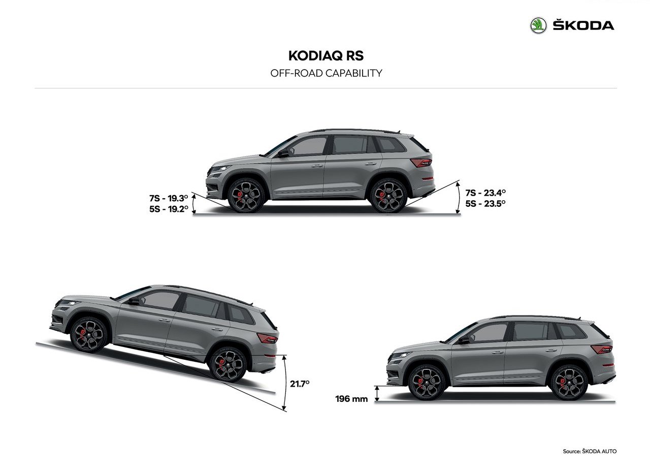 NOVO SKODA KODIAQ RS ESTREIA EM PARIS COM 240 CV, foto 52