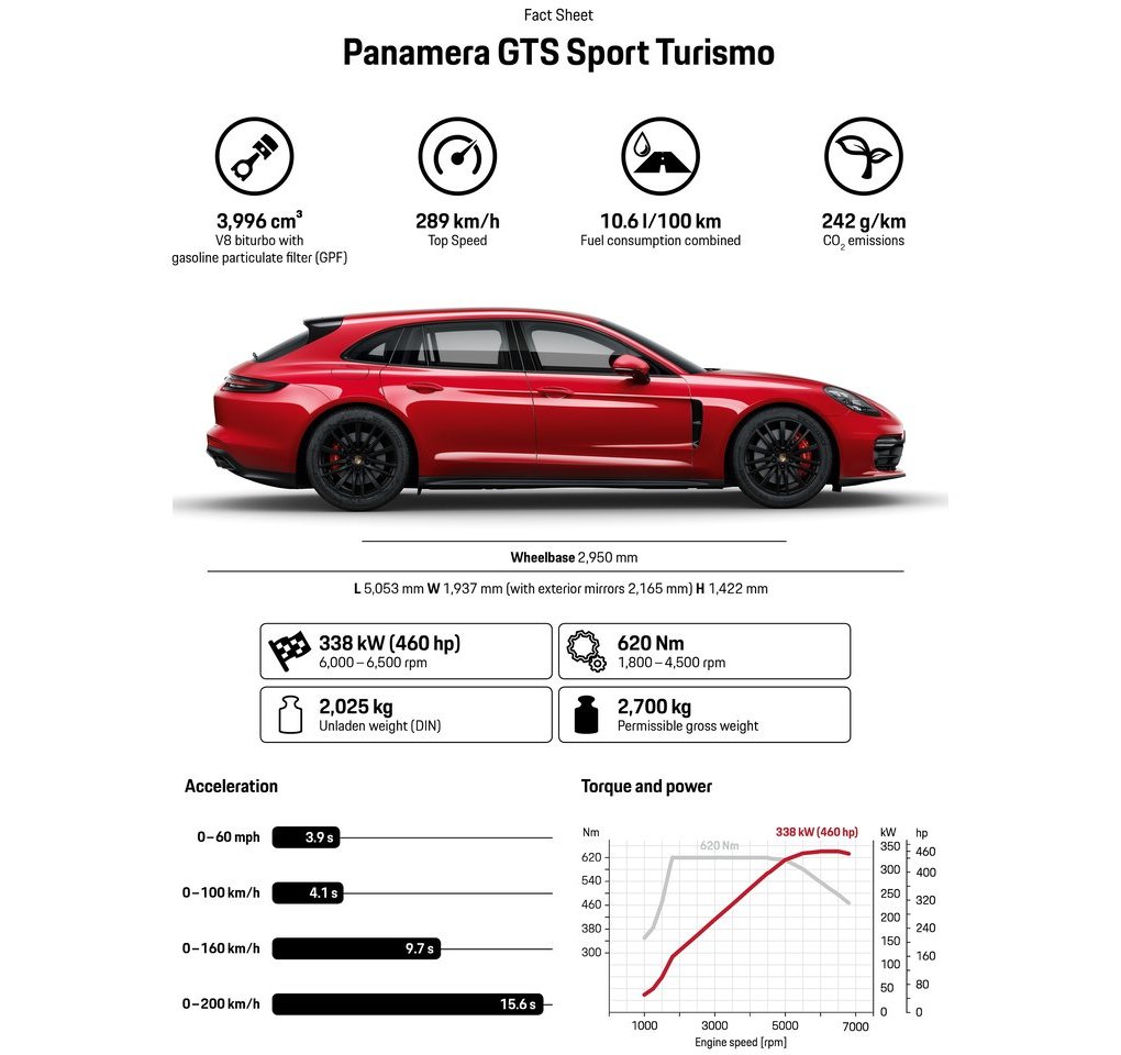 NOVAS VERSÕES GTS: DOIS NOVOS MODELOS NA FAMÍLIA PORSCHE PANAMERA, foto 37