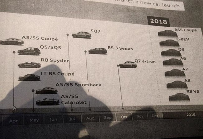 AUDI R8 V6 BITURBO NÃO CHEGARÁ AO MERCADO, PELO MENOS NESSA GERAÇÃO, foto 1