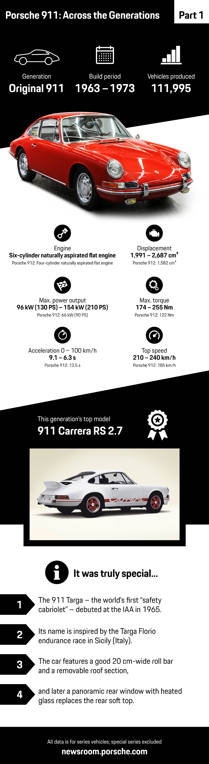 O PORSCHE 911 ORIGINAL: UMA OBRA-PRIMA DE ZUFFENHAUSEN - PARTE 1, foto 4