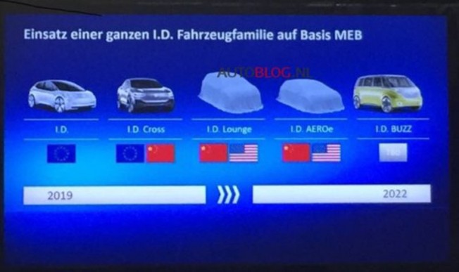 VOLKSWAGEN I.D. LOUNGE: UM SUV ELÉTRICO DE SETE LUGARES ESTÁ A CAMINHO, foto 1