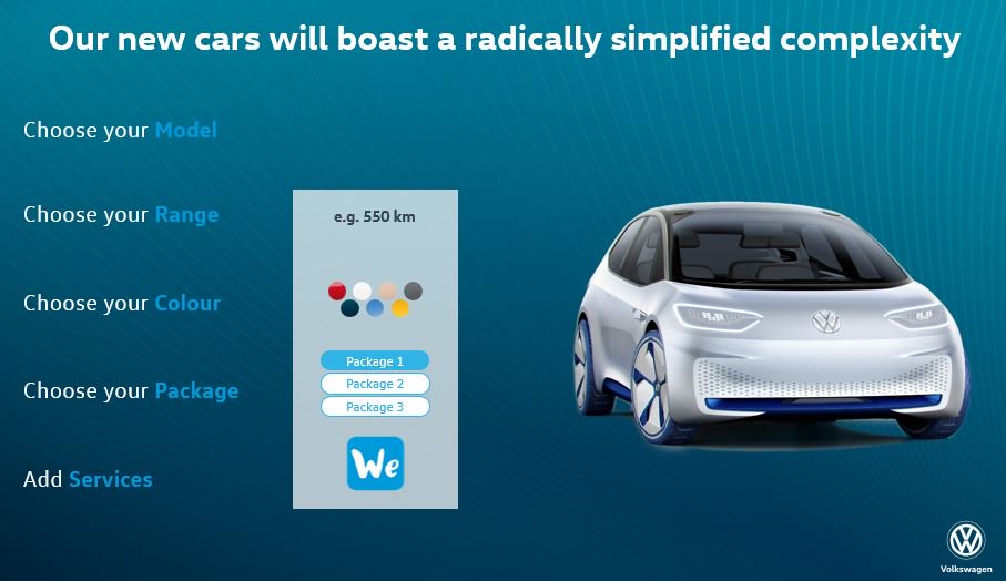 VOLKSWAGEN REVELA OS PRIMEIROS DADOS DO ID. HATCHBACK DE PRODUÇÃO, foto 13
