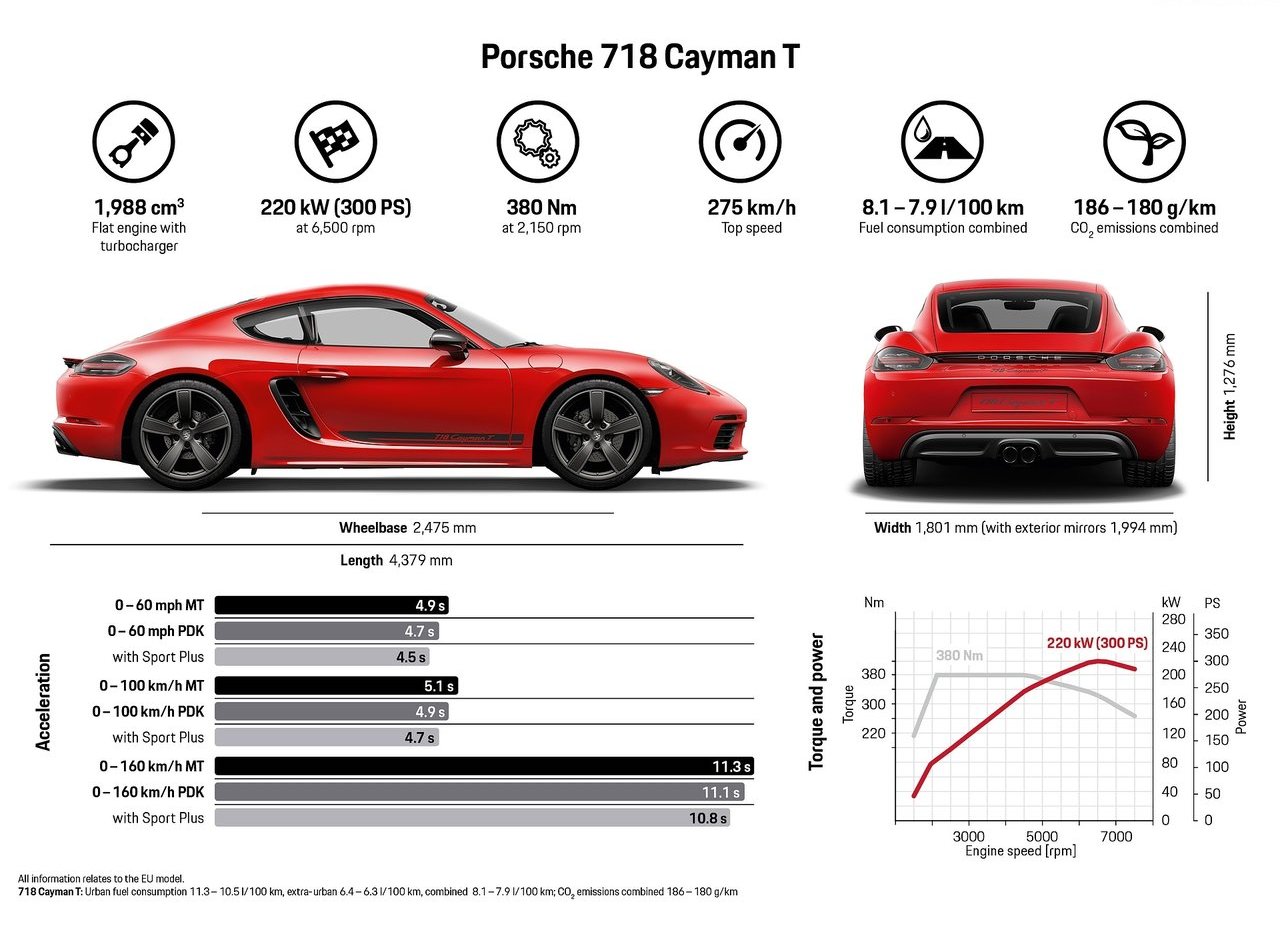 NOVOS PORSCHE 718 BOXSTER T E 718 CAYMAN T: ESSÊNCIA BÁSICA E MAIOR PRAZER NA CONDUÇÃO, foto 17