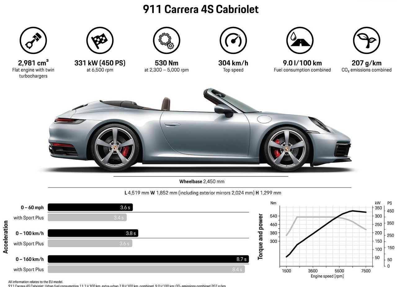 PORSCHE APRESENTA O NOVO 911 CABRIOLET, foto 13