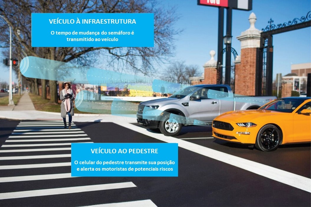 FORD ANUNCIA NA CES 2019 O LANÇAMENTO DE CARROS COM A TECNOLOGIA C-V2X EM 2022, foto 1