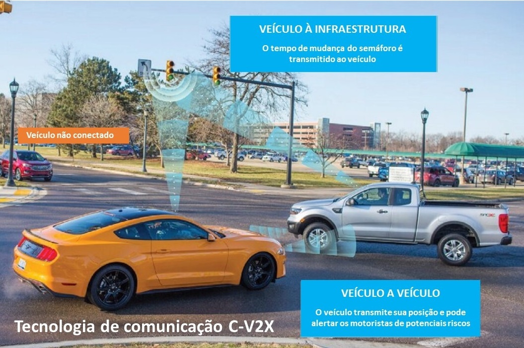 FORD ANUNCIA NA CES 2019 O LANÇAMENTO DE CARROS COM A TECNOLOGIA C-V2X EM 2022, foto 2
