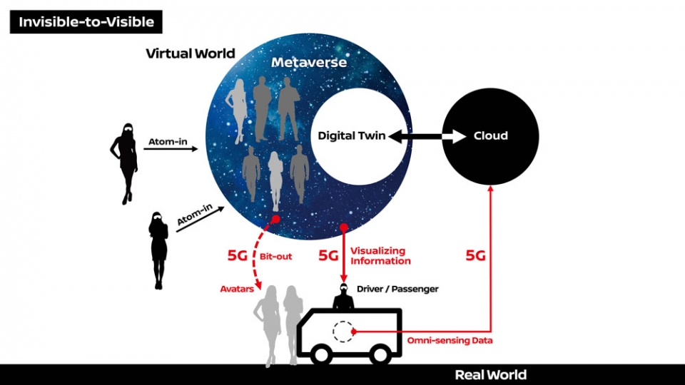 NISSAN TESTA CONEXÃO 5G EM VEÍCULOS EM MOVIMENTO, foto 5
