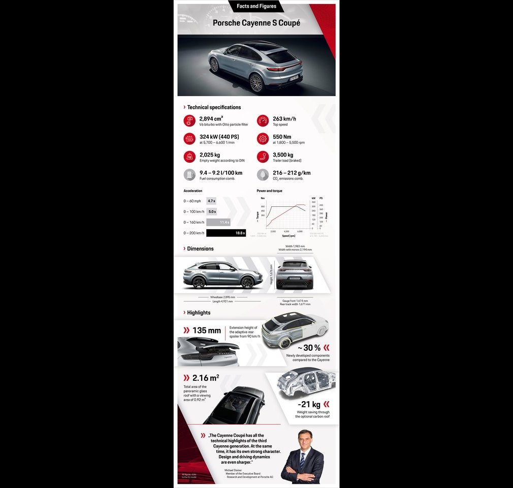 REVELADA A TERCEIRA VERSÃO DO PORSCHE CAYENNE COUPE, foto 10