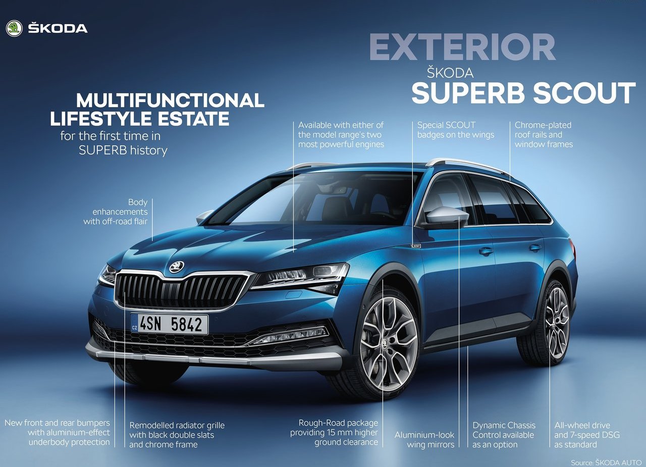 SKODA SUPERB SCOUT SE TORNA A VERSÃO OFF-ROAD DA NOVA LINHA, foto 14