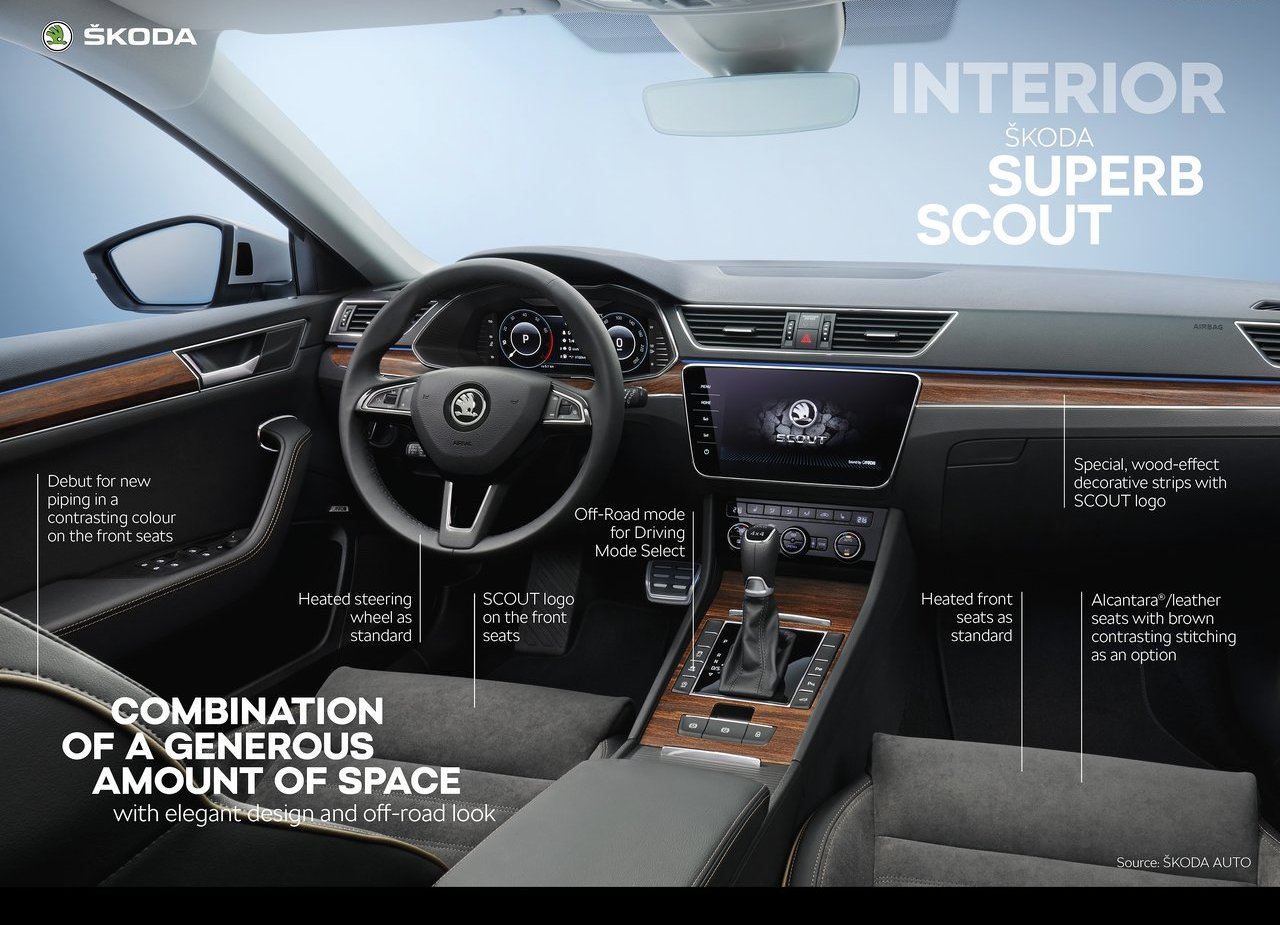 SKODA SUPERB SCOUT SE TORNA A VERSÃO OFF-ROAD DA NOVA LINHA, foto 15