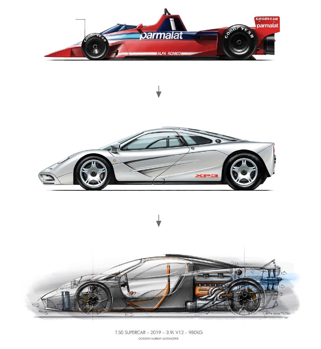 GMA T.50: GORDON MURRAY ESTÁ DESENVOLVENDO O SUCESSOR ESPIRITUAL DO McLAREN F1, foto 1