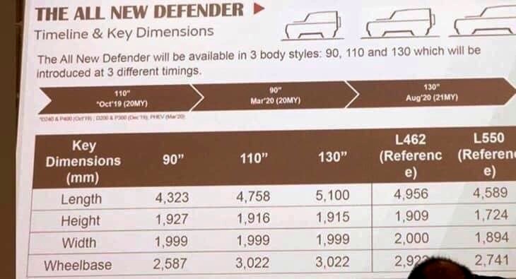 VAZAM AS TRÊS CARROCERIAS DO LAND ROVER DEFENDER 2020 E SEUS MOTORES, foto 2