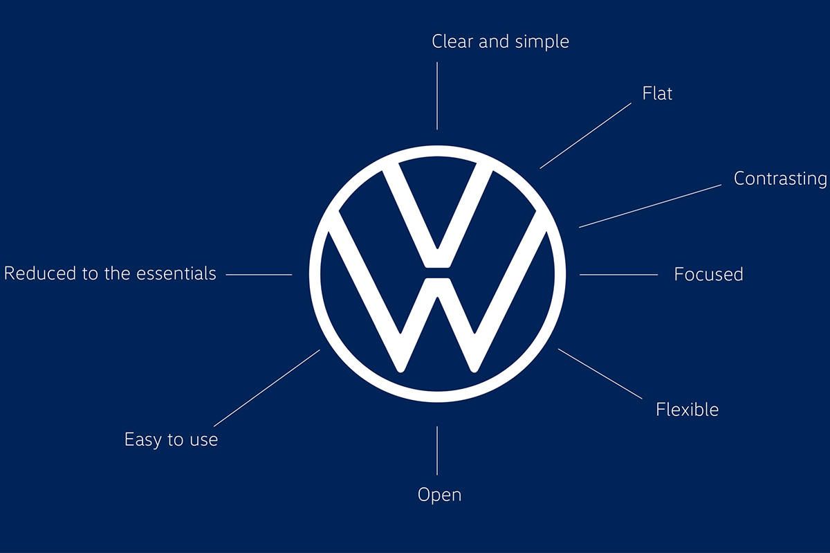 NOVO LOGOTIPO DA VOLKSWAGEN APONTA PARA OS CARROS ELÉTRICOS, foto 1
