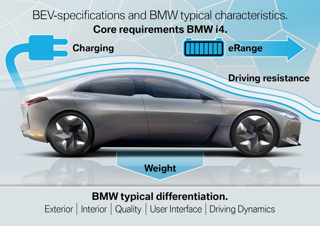 BMW i4 CHEGARÁ EM 2021 COM 600 KM DE AUTONOMIA, foto 15