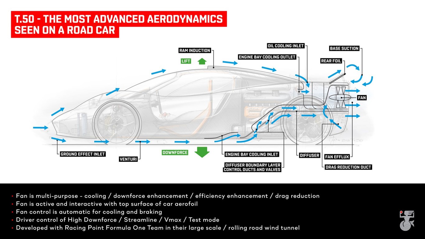 GORDON MURRAY T.50: O AUTÊNTICO SUCESSOR DO McLAREN F1 NASCE COM UMA INÉDITA PROPOSTA AERODINÂMICA, foto 2
