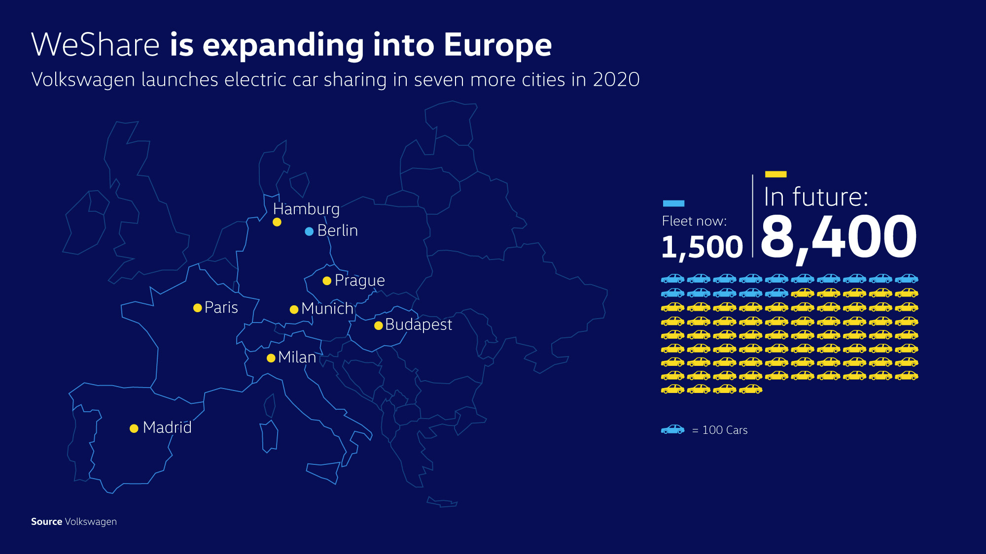 SISTEMA WESHARE DE COMPARTILHAMENTO DE CARROS É AMPLIADO NA EUROPA, foto 1