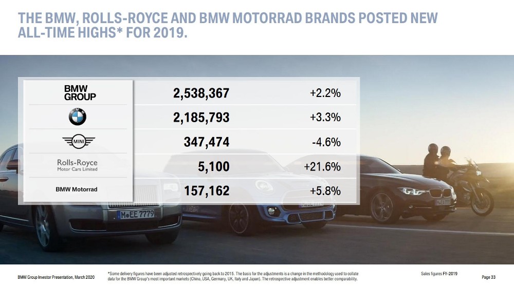 ESTES SÃO OS PLANOS DE FUTURO DA BMW ATÉ 2023, foto 3