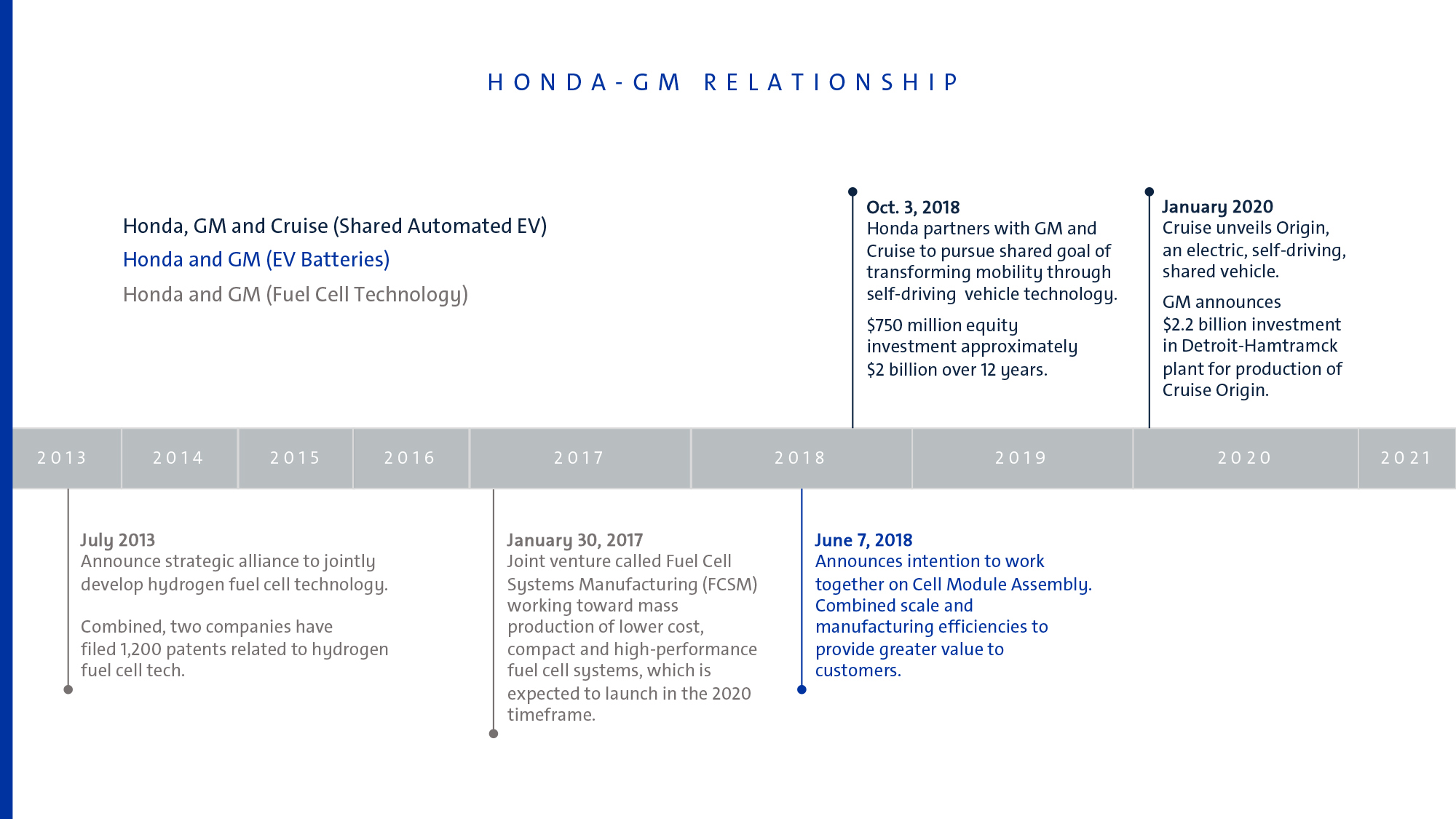HONDA LANÇARÁ DOIS CARROS ELÉTRICOS EM PLATAFORMA DA GENERAL MOTORS, foto 2