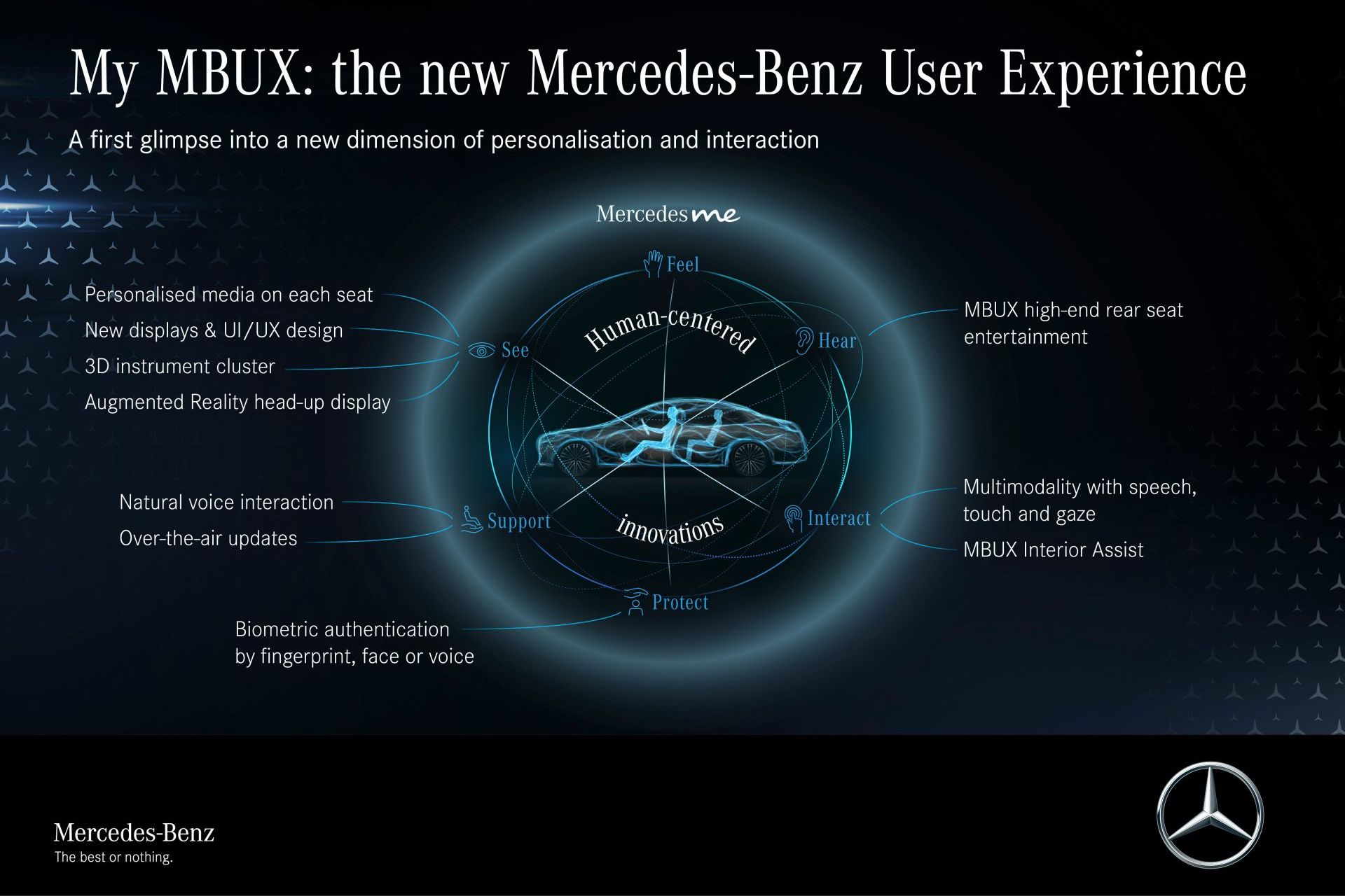 ESTE É O SISTEMA MBUX DE SEGUNDA GERAÇÃO QUE ESTREARÁ NO MERCEDES-BENZ S CLASS 2021, foto 14