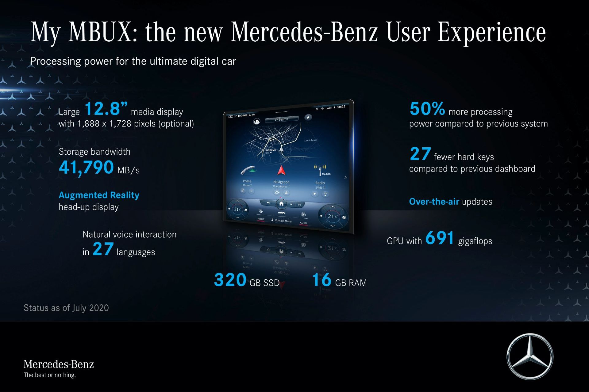 ESTE É O SISTEMA MBUX DE SEGUNDA GERAÇÃO QUE ESTREARÁ NO MERCEDES-BENZ S CLASS 2021, foto 15