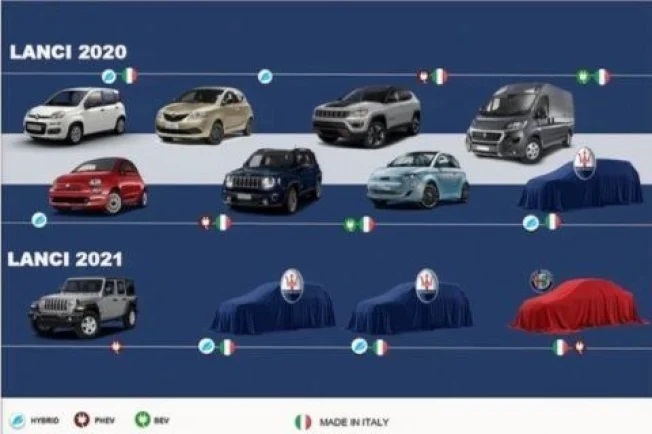 FCA CONFIRMA OS NOVOS HÍBRIDOS DA ALFA ROMEO, MASERATI E JEEP PARA 2021, foto 1
