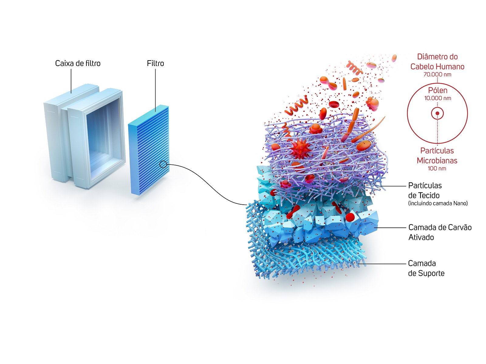 BMW GROUP ANUNCIA O FILTRO DE NANOFIBRA PARA O SISTEMA DE VENTILAÇÃO DOS VEÍCULOS, foto 2