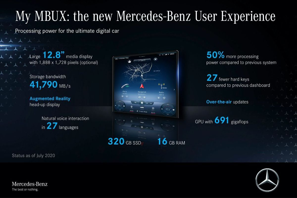 REVELADO O INTERIOR DO MERCEDES-BENZ S CLASS 2021, foto 2