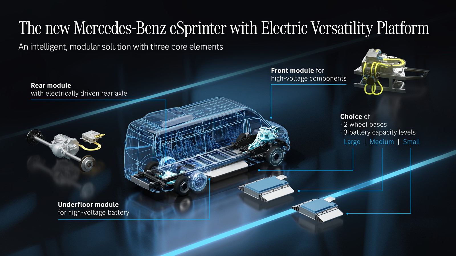 MERCEDES-BENZ VANS ANUNCIA UMA NOVA PLATAFORMA PARA FURGÕES ELÉTRICOS, foto 8