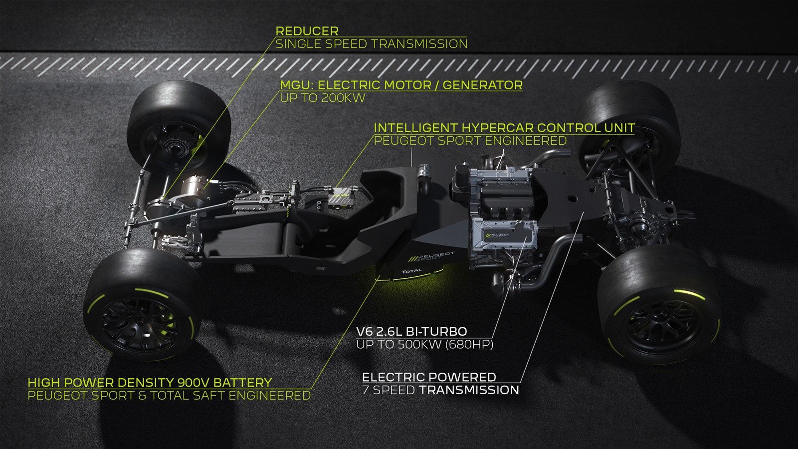 SURGEM OS PRIMEIROS DETALHES DO PEUGEOT HYBRID4 500 KW: UM HÍBRIDO PLUG-IN COM UM MOTOR V6 BITURBO DE 2.6 LITROS, foto 6