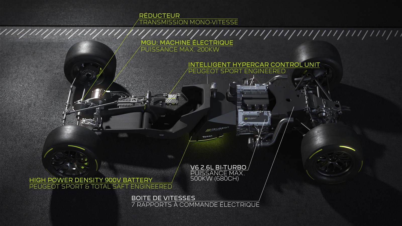 SURGEM OS PRIMEIROS DETALHES DO PEUGEOT HYBRID4 500 KW: UM HÍBRIDO PLUG-IN COM UM MOTOR V6 BITURBO DE 2.6 LITROS, foto 7