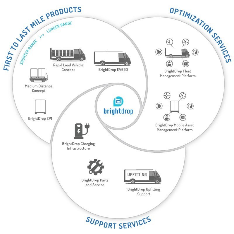 GENERAL MOTORS APRESENTA A BRIGHTDROP, SUA NOVA MARCA DE COMERCIAIS ELÉTRICOS, foto 4