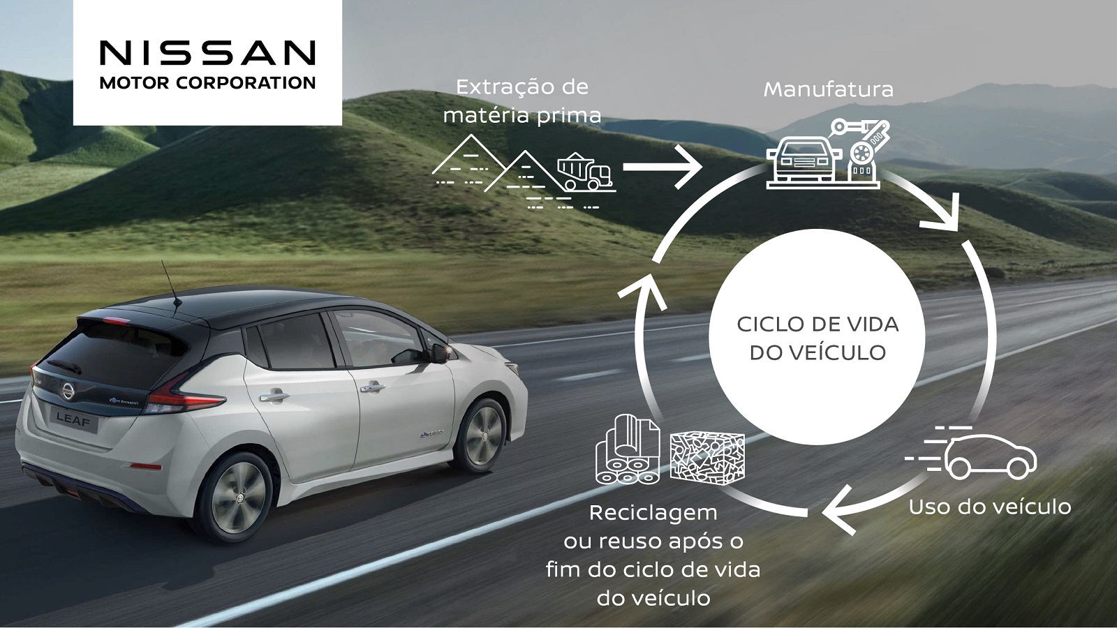 NISSAN DEFINE OBJETIVO DE SE TORNAR CARBONO NEUTRO ATÉ 2050, foto 1