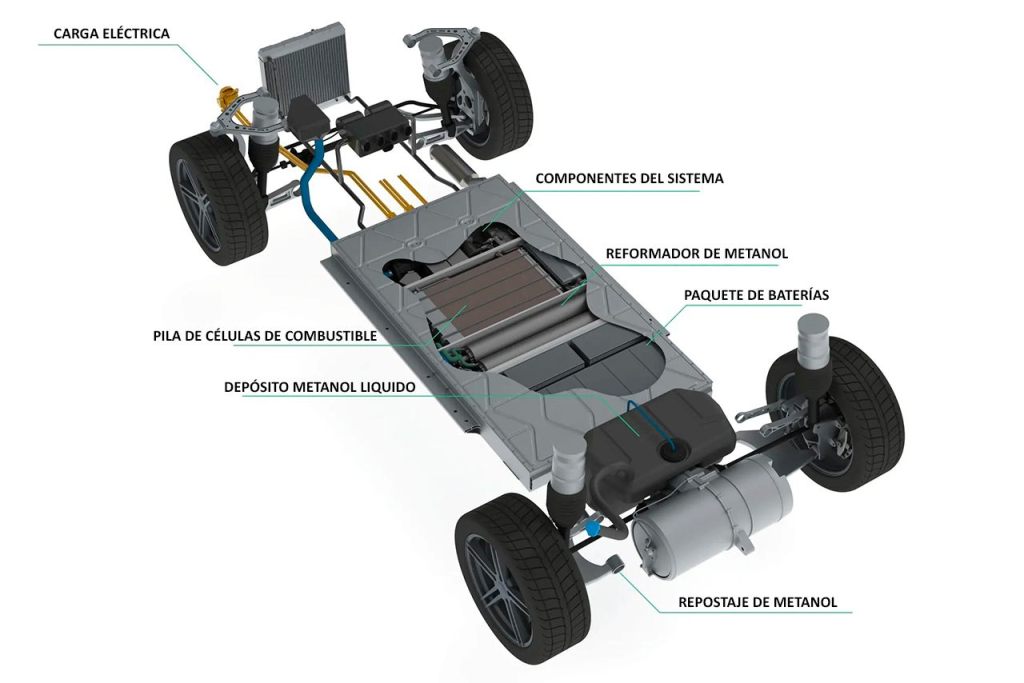 PROTÓTIPOS DA KARMA TESTARÃO A TECNOLOGIA DE CÉLULA DE COMBUSTÍVEL DE METANOL, foto 2