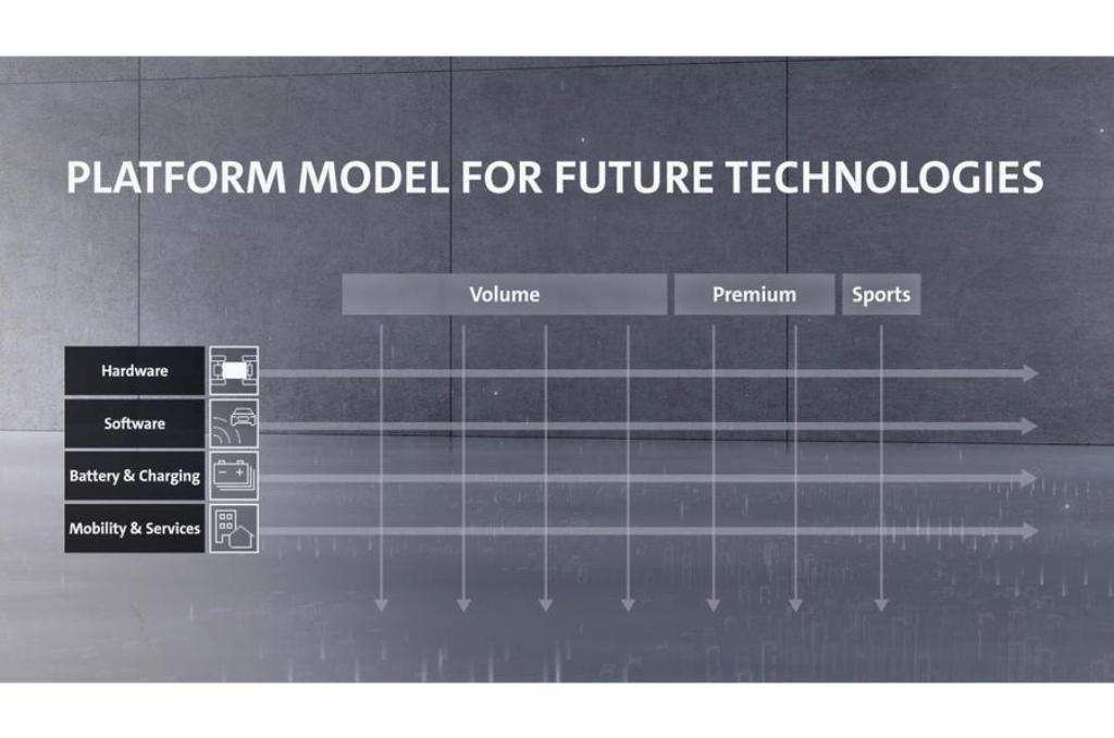 VOLKSWAGEN APRESENTA SUA NOVA PLATAFORMA SSP PARA ELÉTRICOS QUE ESTREARÁ EM 2024, foto 4