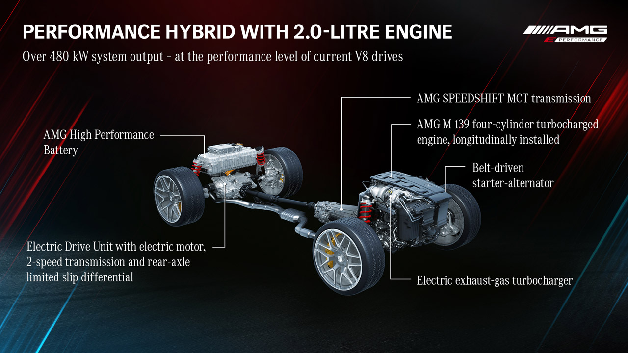 MERCEDES-AMG ANUNCIA MAIS DE 450 CV PARA O MOTOR DE 4 CILINDROS MAIS POTENTE DO MUNDO, foto 6