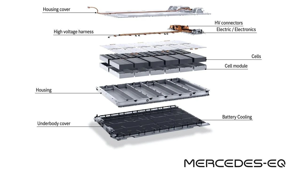 MERCEDES-BENZ REVELA NOVOS DADOS DAS BATERIAS E AS POTÊNCIAS DO FUTURO EQS, foto 14