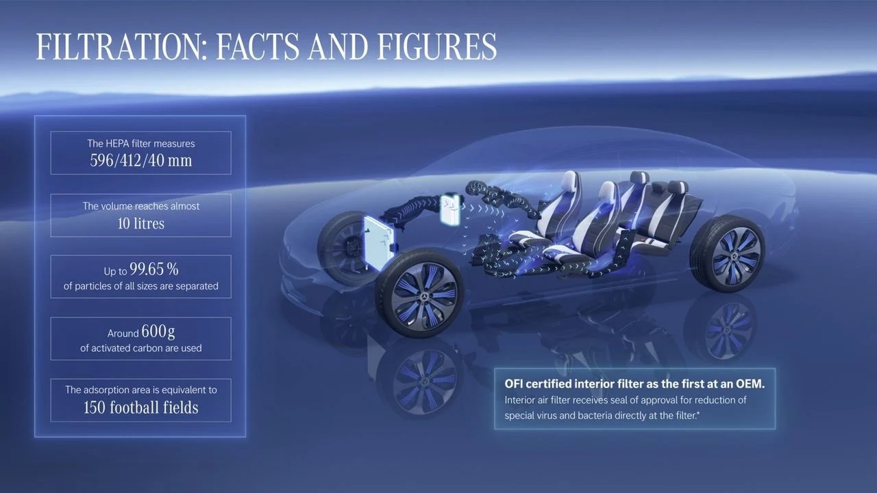 MERCEDES-BENZ REVELA NOVOS DADOS DAS BATERIAS E AS POTÊNCIAS DO FUTURO EQS, foto 15